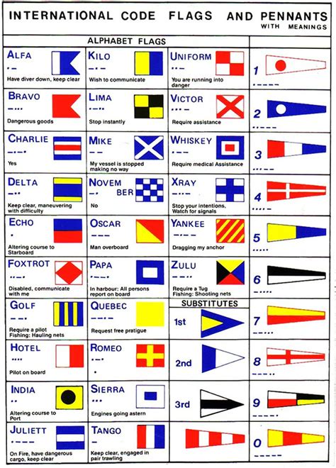 The Evolution and Development of Maritime Signal Flags in Naval … - balustradellc