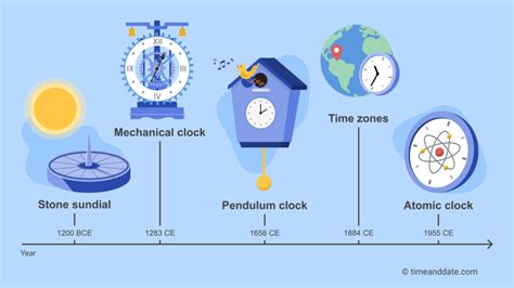 The Evolution and Significance of the Trade of Mechanical Timekeeping ... - wintechmobiles.com