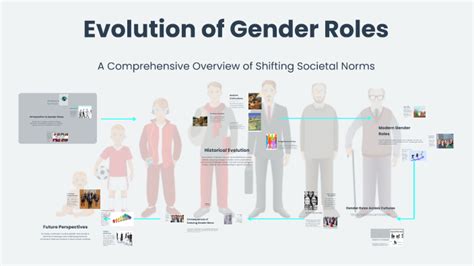 The Evolution of Gender Roles - Psychology Today - balustradellc