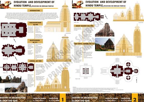 The Evolution of Hindu Temple Architecture - wintechmobiles.com