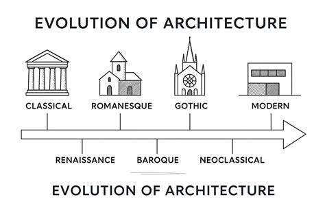 The Evolution of IT Architecture - konvoy.vc - coolestguyplanet.net