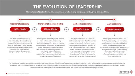 The Evolution of Leadership: From Traditional to Modern Approaches - balustradellc