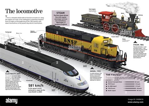 The Evolution of Locomotives - loco - wintechmobiles.com