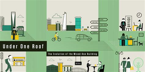 The Evolution of Mixed-use - Shopping Center Business - balustradellc