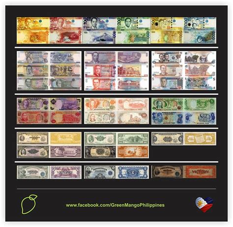 The Evolution of Philippine Peso - CompareRemit - balustradellc