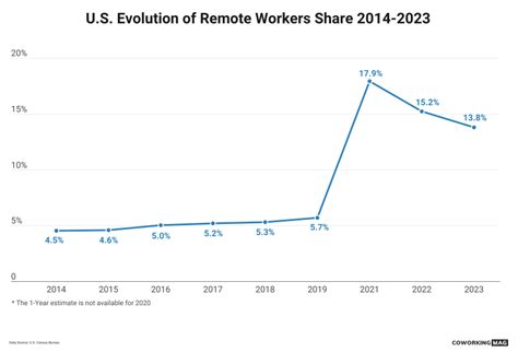 THE EVOLUTION OF REMOTE WORK: ANALYZING … - balustradellc