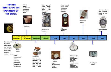 The Evolution of Timekeeping: A Clock History Guide - wintechmobiles.com