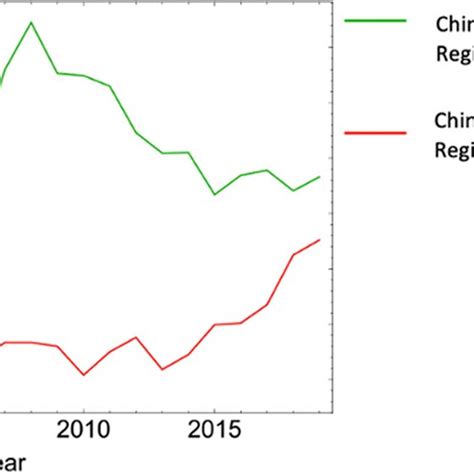 The Evolution of Trade Relations within the Mediterranean Through ... - wintechmobiles.com
