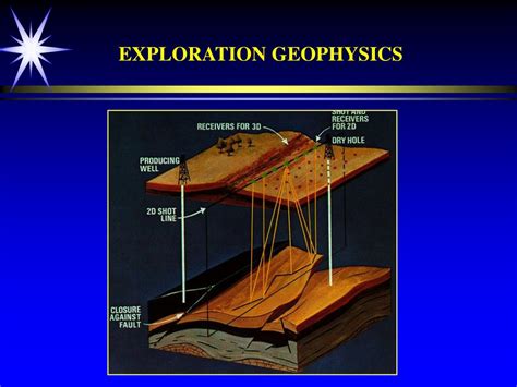 The Evolving Role of Geophysics in Exploration. From … - wintechmobiles.com