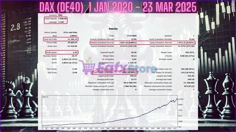 The Expert4x Daily Scalper. How to backtest it and use "I ... - balustradellc