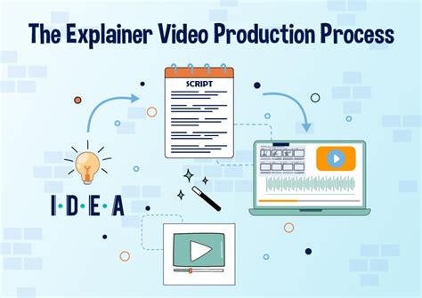 The Explainer Video Production Process, a How To... - muktibox.com