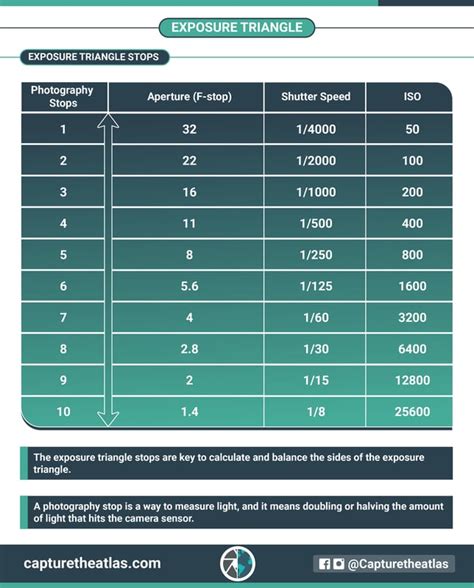 The Exposure Triangle: Fully explained for beginners - balustradellc