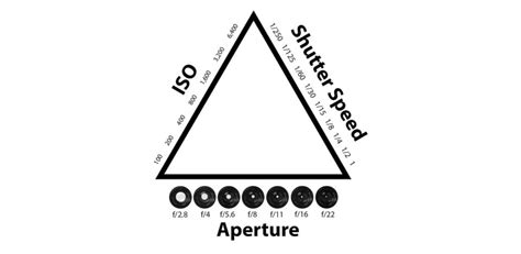 The Exposure Triangle For Beginner Adventure … - balustradellc