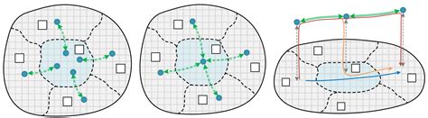 The expressway network design problem for multiple urban … - wintechmobiles.com