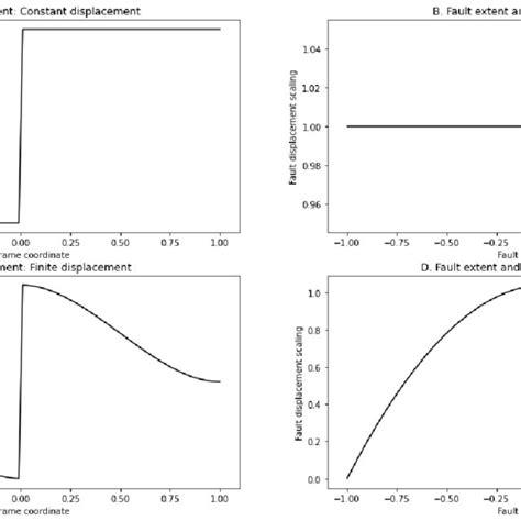 The Extent to Which the Fault Is Required as a Basic Element of the ... - balustradellc