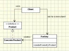 The Factory Pattern in Object-Oriented Programming - coolestguyplanet.net