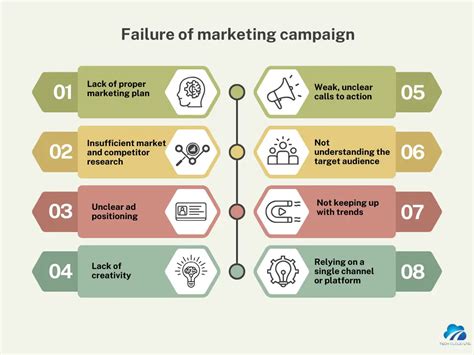 The failure of the Wahhabi campaign - JSTOR - wintechmobiles.com