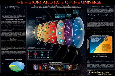 The fate of our Universe - Science Illustrated - balustradellc