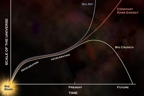 The Fate of the Universe - balustradellc
