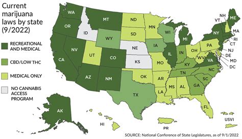 The Federal Status of Marijuana and the Policy Gap with States - balustradellc