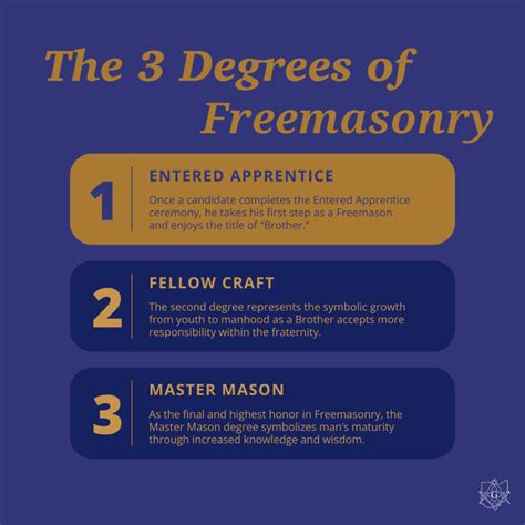 The First Degree: Entered Apprentice - Freemasonry - balustradellc