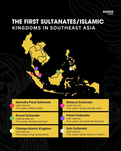 The First Islamic Kingdom in Java: Review of Political History of the ... - wintechmobiles.com