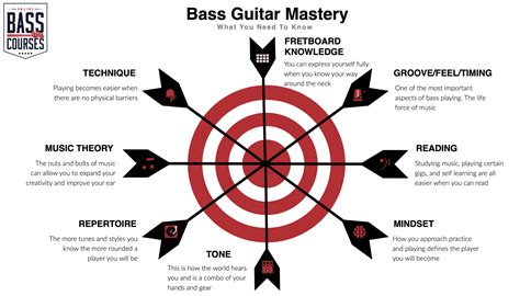 The First Things You Should Learn On Bass Guitar - balustradellc