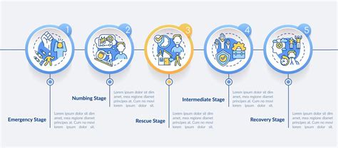 The Five Stages Of PTSD | The Banyans - wintechmobiles.com
