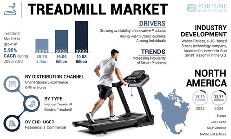 The Folding and Incline Treadmill Market is expected to see rapid ... - balustradellc