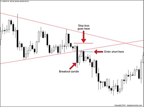 The Forex Breakout Strategy You Need to Master in 2025 - balustradellc