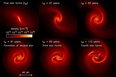 The Formation and Early Evolution of Protostars and Protoplanetary ... - wintechmobiles.com