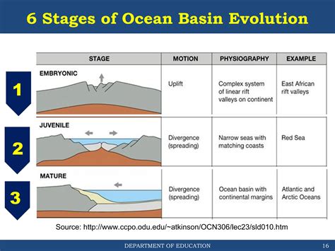 The Formation and Evolution of Oceans - Geology … - raincitystudios.com