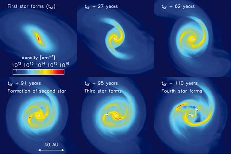 The Formation and Fragmentation of Disks Around Primordial Protostars - wintechmobiles.com
