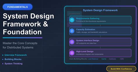 The Foundation for your Design System - shadcn/ui - coolestguyplanet.net