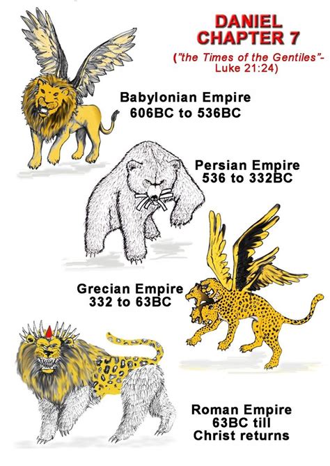 The Four Beasts of Daniel: Symbolism and Significance - - balustradellc