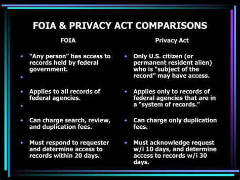 The Freedom of Information Act (FOIA): A Legal Overview - balustradellc