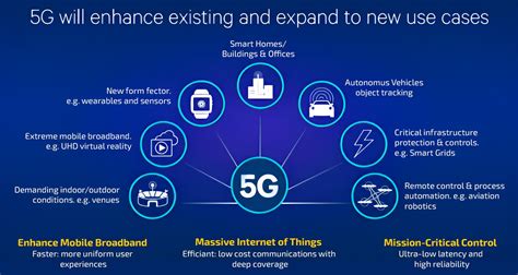 The Future of 5G | IBM - balustradellc