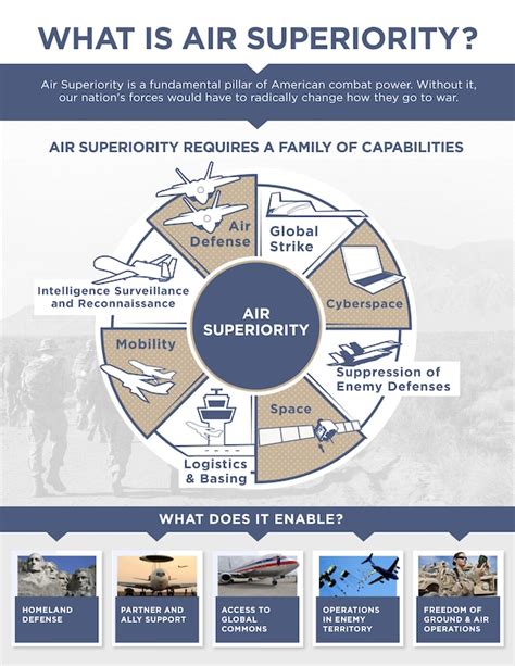 The future of air superiority - balustradellc