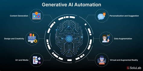 The Future of Creative Automation: How AI Is Transforming Time-Lapse ... - balustradellc