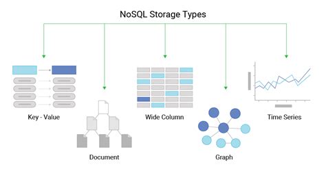 The Future of Data Storage: Where NoSQL and SQL Meet - coolestguyplanet.net