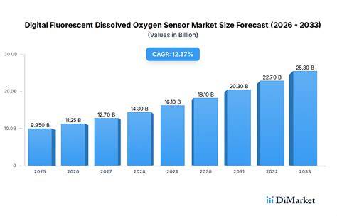 The Future of Dissolved Oxygen Monitoring: Trends and Emerging ... - raincitystudios.com