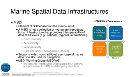 The Future of Marine Spatial Data Infrastructure (MSDI) - raincitystudios.com