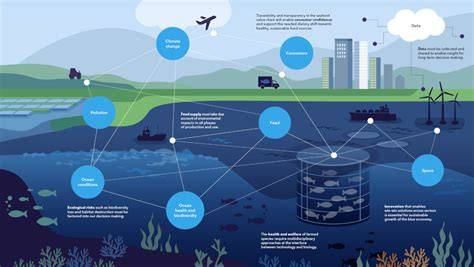 The future of the marine Arctic: environmental and resource economic ... - raincitystudios.com