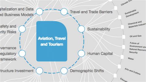 The future of tourism: Embracing destination readiness for sustainable ... - balustradellc