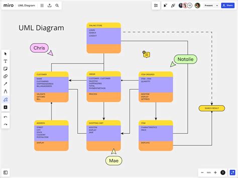 The Future of UML: Cloud Architecture Modeling - coolestguyplanet.net