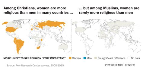 The Gender Gap in Religion Around the World - Pew … - balustradellc