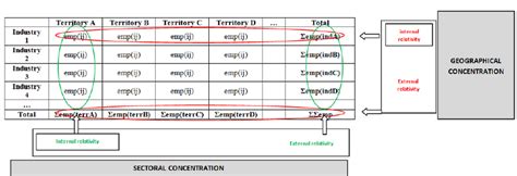 The geographical and sectoral concentration of global … - wintechmobiles.com
