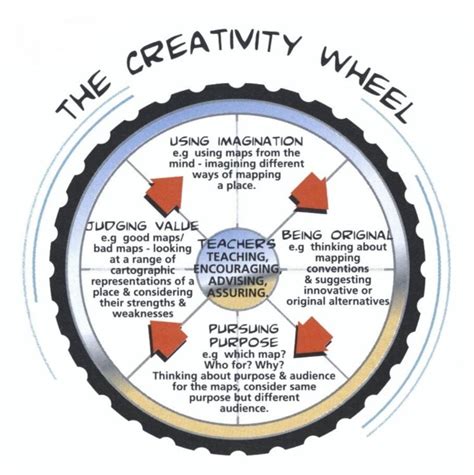 The geography of creativity - CORE - wintechmobiles.com