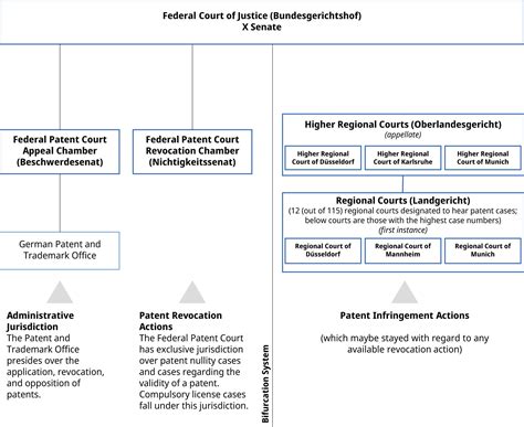 THE GERMAN PATENT SYSTEM - BDL - balustradellc