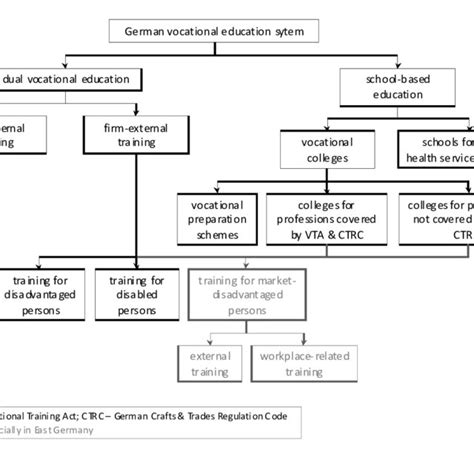 The German vocational education and training system: - balustradellc